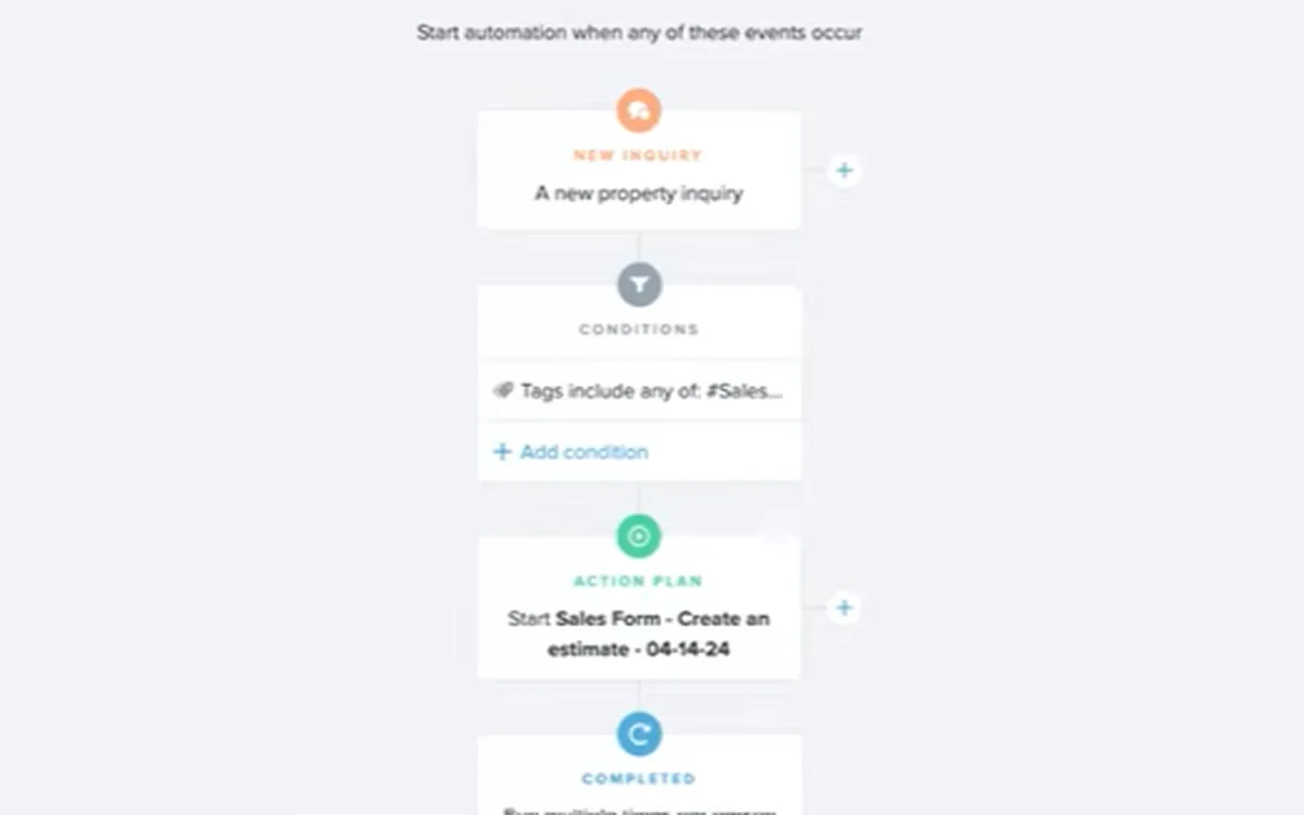 Follow Up Boss automation that starts an estimate action plan when an existing lead submits the sales form