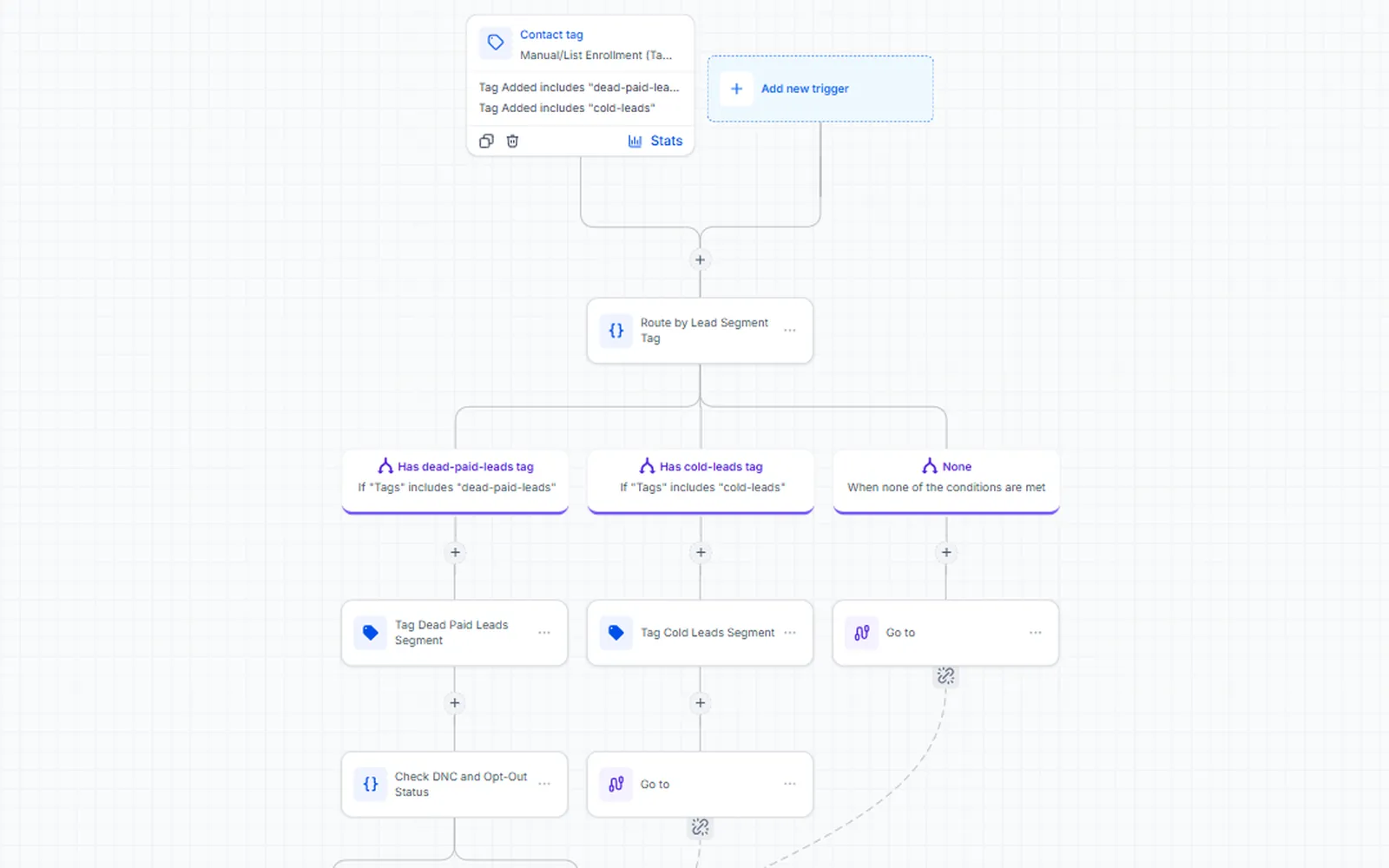 GoHighLevel workflow routing leads by segment tag and checking DNC and opt out status